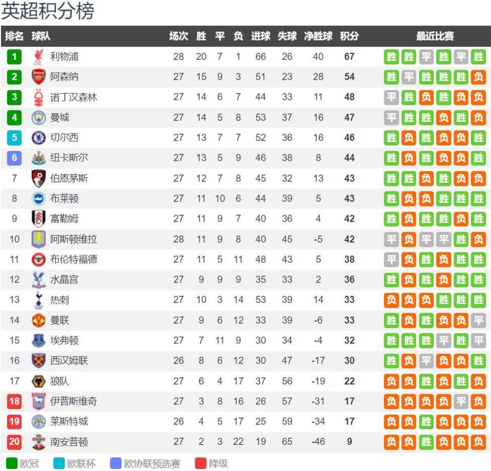 伊尔迪兹：对阵保加利亚我本应该能进2球，很抱歉没能打进